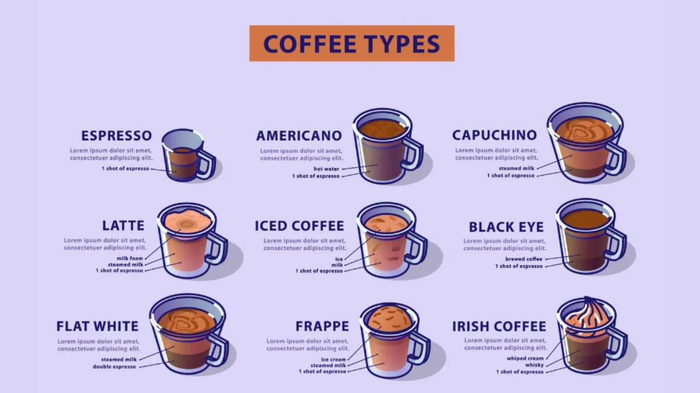 How to Make Different Coffees: Your Complete Home Barista Guide